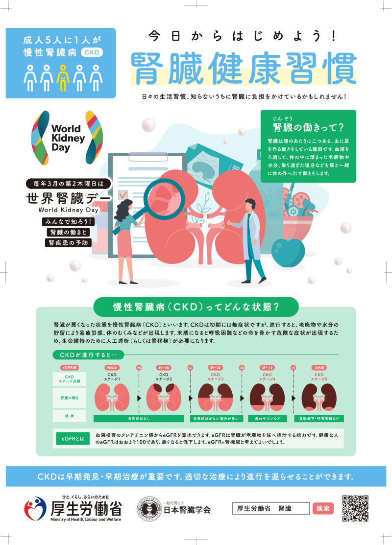 腎臓健康習慣ポスター